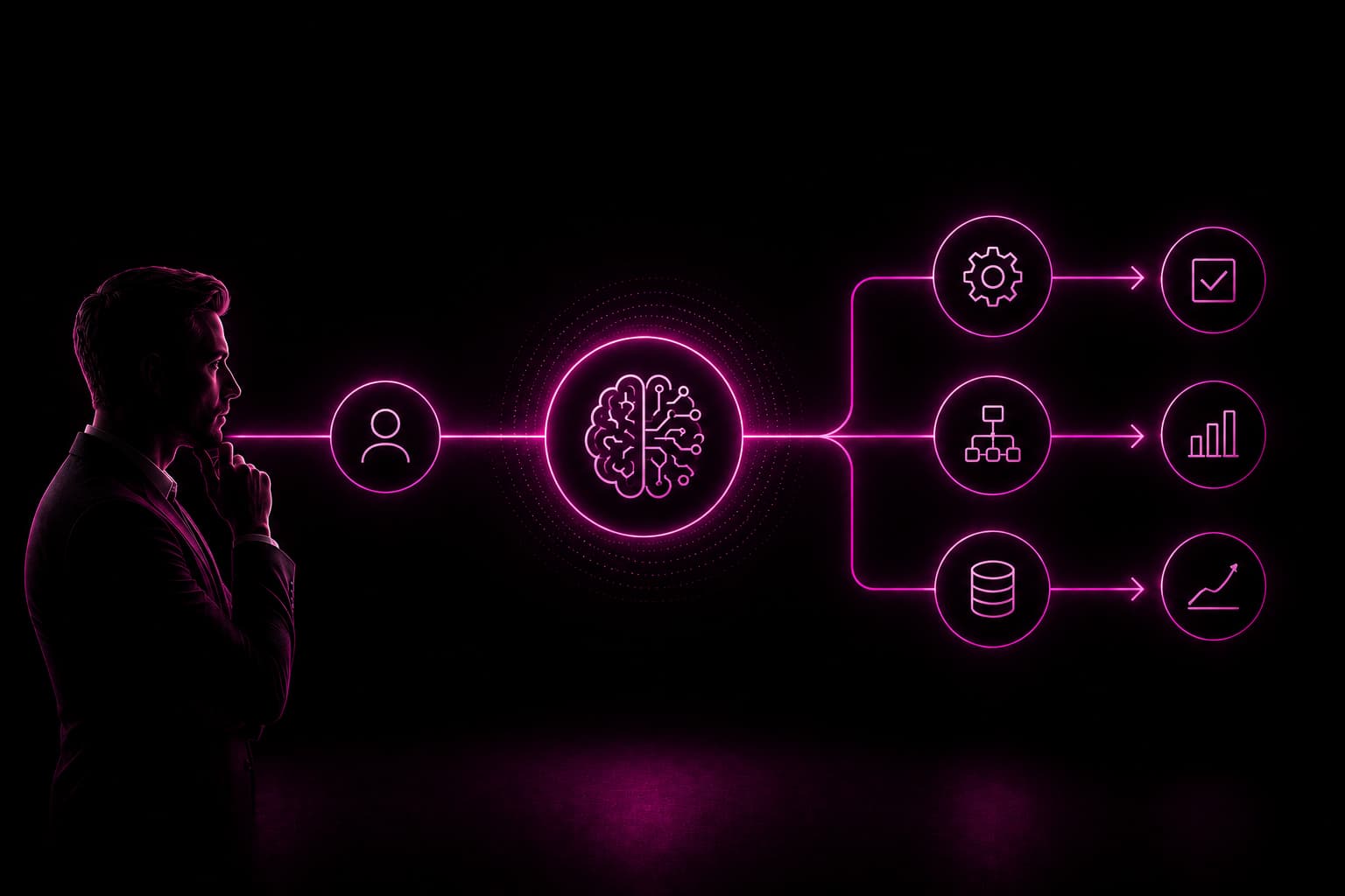Platform & Commerce Strategy